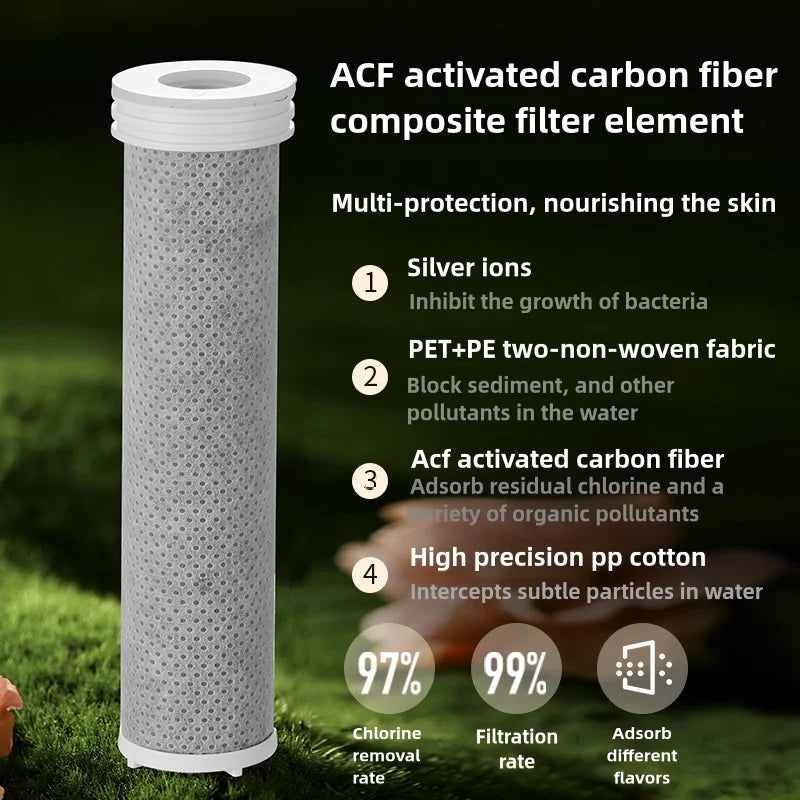 Filtered Shower Head filtration diagram